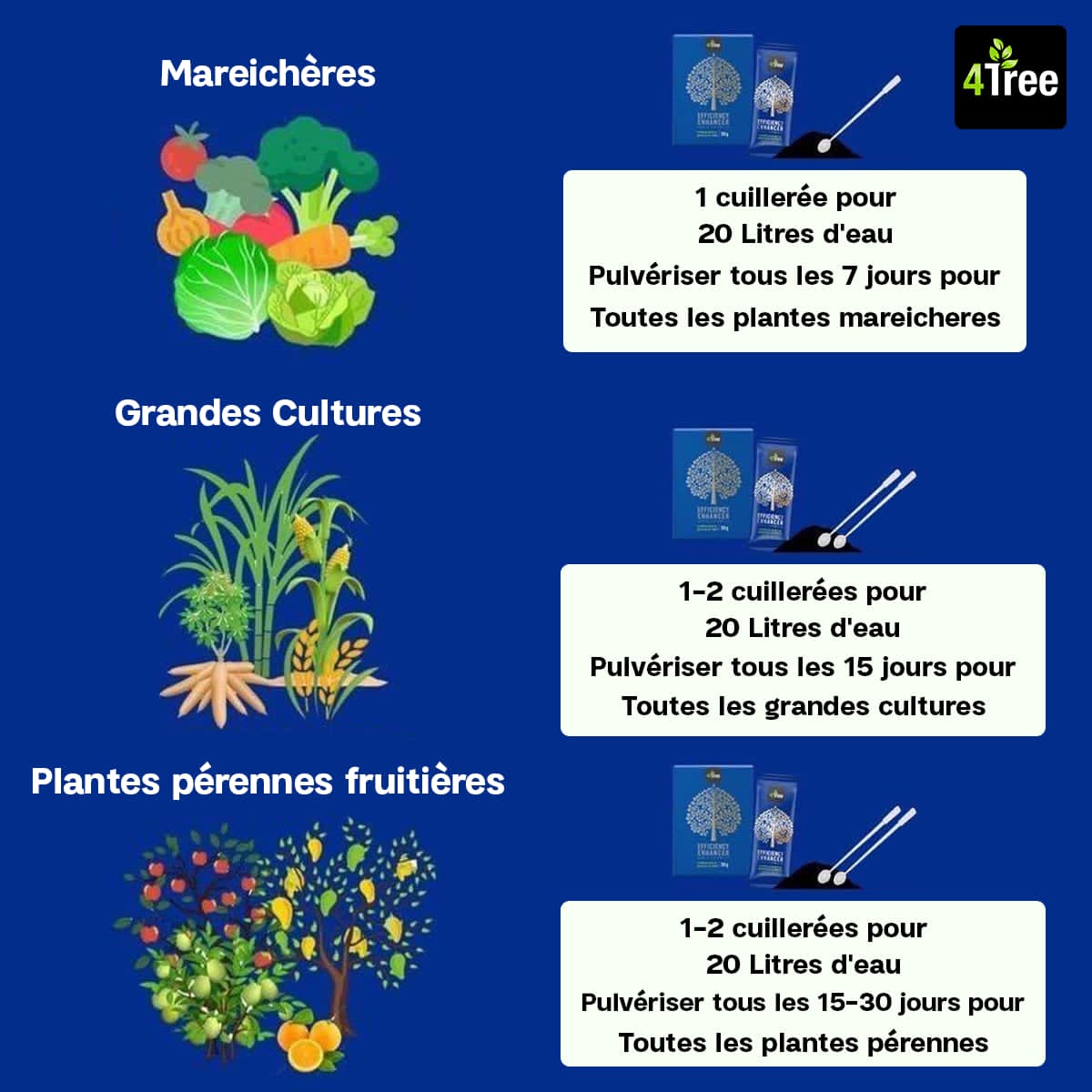 Engrais Naturel Universel 4Tree – Croissance, Rendement et Vitalité pour Toutes Vos Cultures 🌾🍅🍊