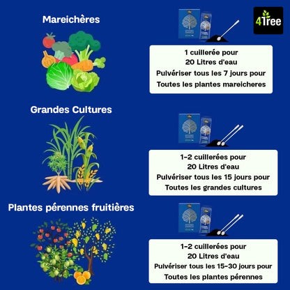 Engrais Naturel Universel 4Tree – Croissance, Rendement et Vitalité pour Toutes Vos Cultures 🌾🍅🍊
